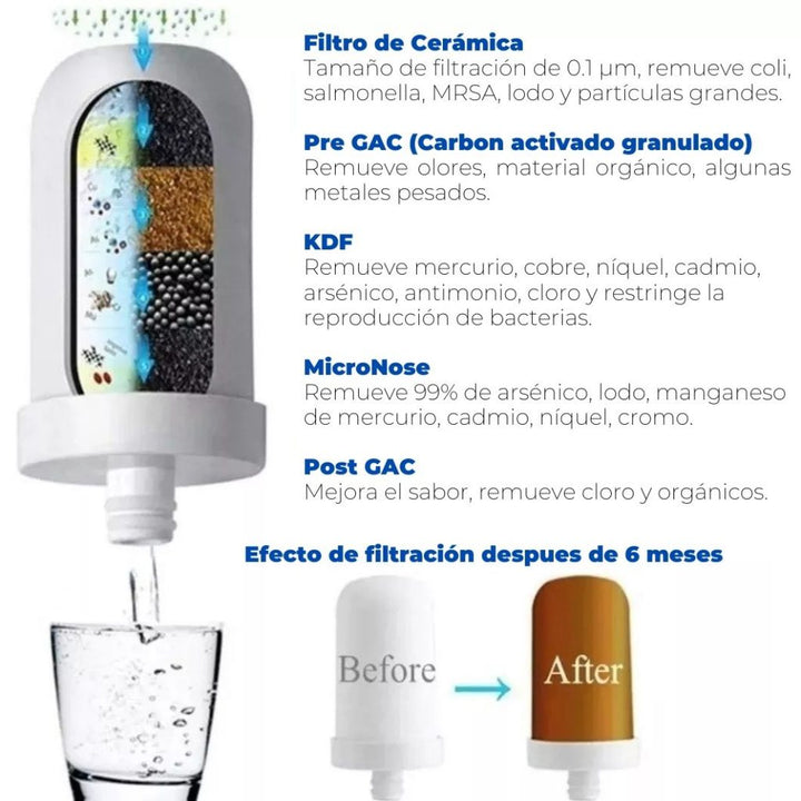 WaterPurifier™ Filtro Purificador de Agua